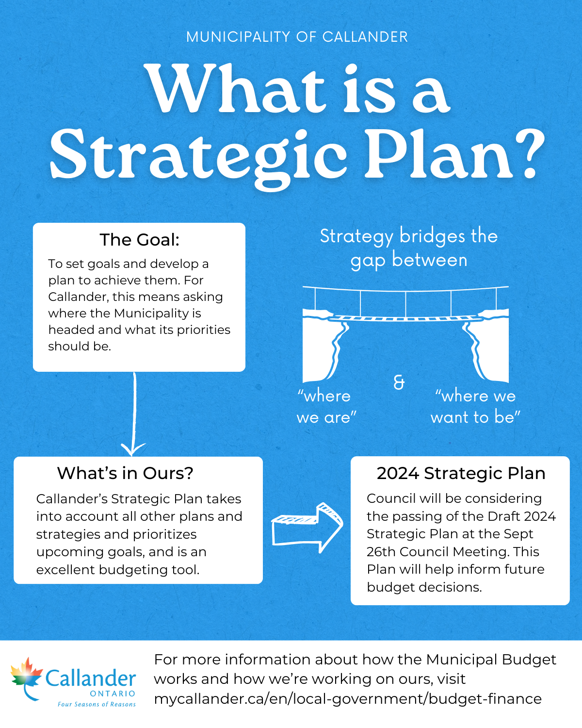 What is a Strategic Plan?
